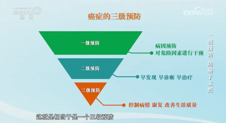 人人都有癌细胞！其实，癌症最怕你做这几件事……